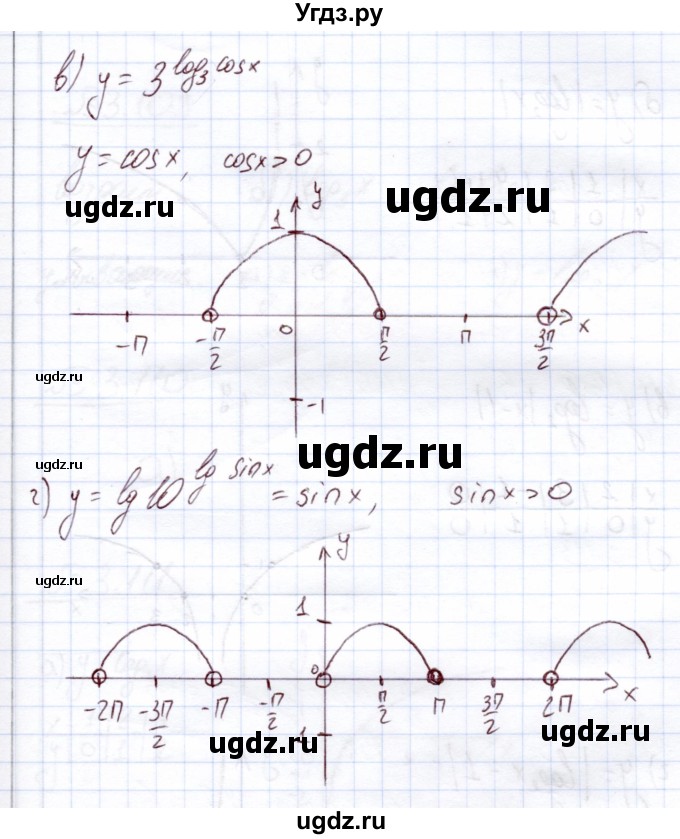 ГДЗ (Решебник) по алгебре 11 класс Арефьева И.Г. / глава 3 / упражнение / 3.107(продолжение 2)