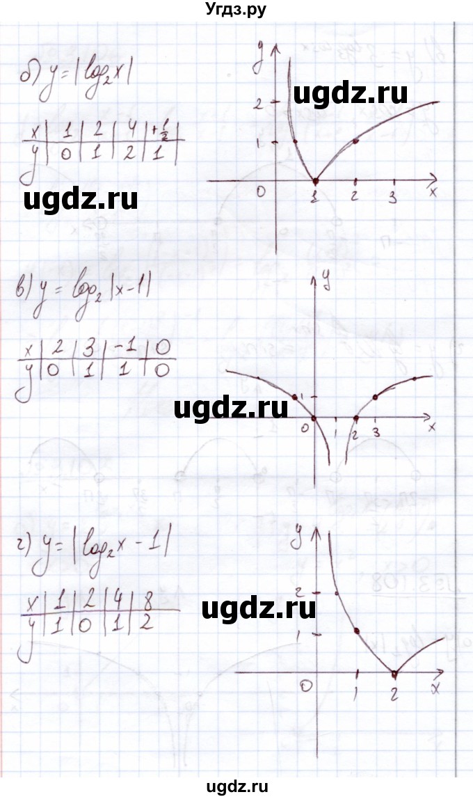 ГДЗ (Решебник) по алгебре 11 класс Арефьева И.Г. / глава 3 / упражнение / 3.108(продолжение 2)