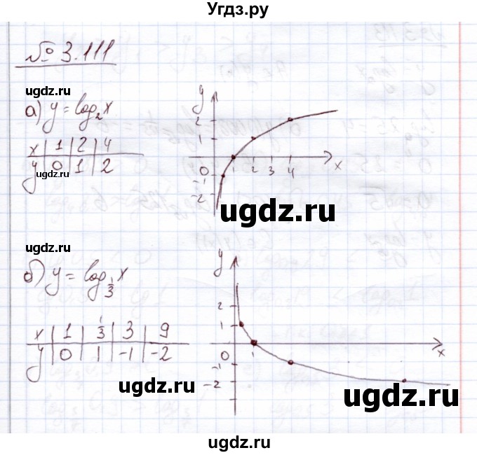 ГДЗ (Решебник) по алгебре 11 класс Арефьева И.Г. / глава 3 / упражнение / 3.111