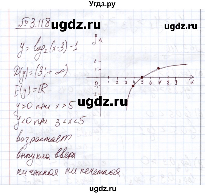 ГДЗ (Решебник) по алгебре 11 класс Арефьева И.Г. / глава 3 / упражнение / 3.118