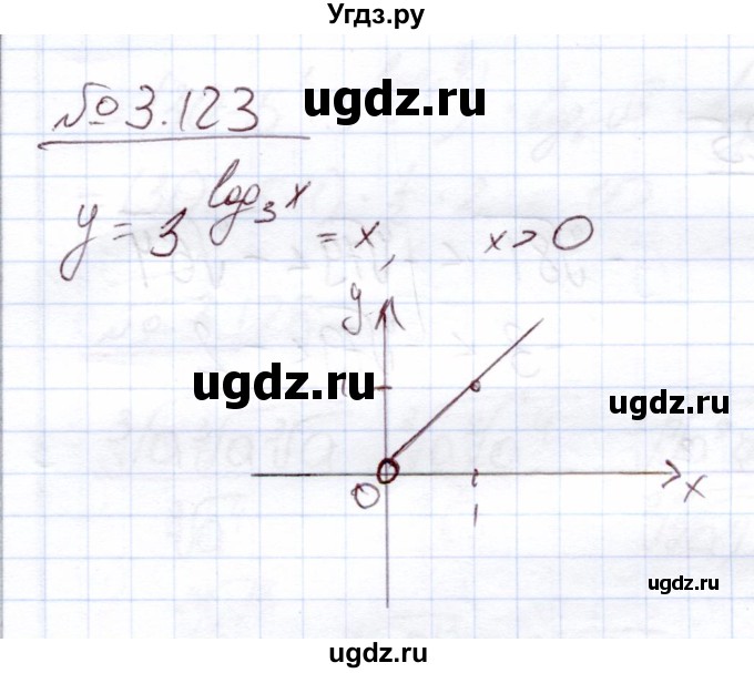 ГДЗ (Решебник) по алгебре 11 класс Арефьева И.Г. / глава 3 / упражнение / 3.123