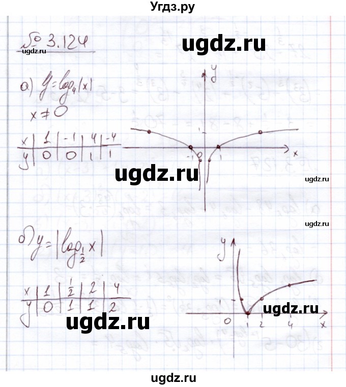 ГДЗ (Решебник) по алгебре 11 класс Арефьева И.Г. / глава 3 / упражнение / 3.124