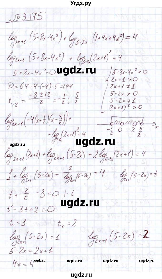 ГДЗ (Решебник) по алгебре 11 класс Арефьева И.Г. / глава 3 / упражнение / 3.175
