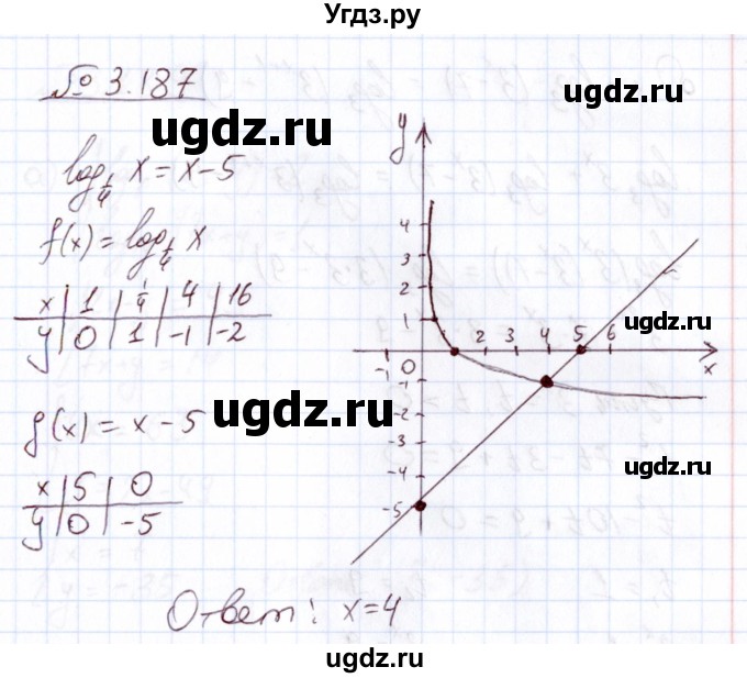 ГДЗ (Решебник) по алгебре 11 класс Арефьева И.Г. / глава 3 / упражнение / 3.187