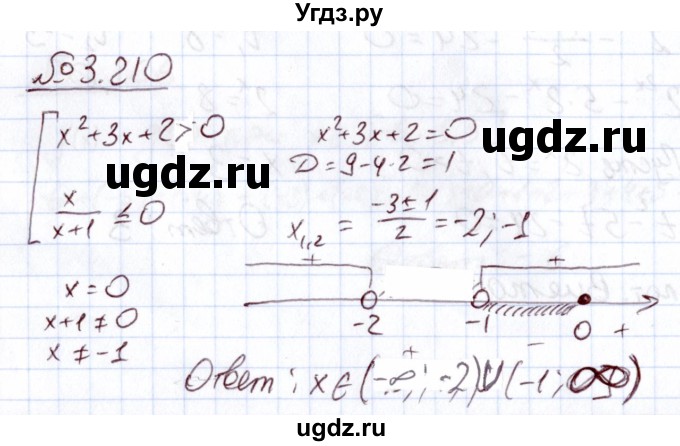 ГДЗ (Решебник) по алгебре 11 класс Арефьева И.Г. / глава 3 / упражнение / 3.210