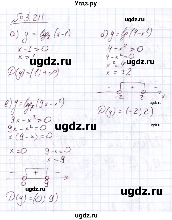 ГДЗ (Решебник) по алгебре 11 класс Арефьева И.Г. / глава 3 / упражнение / 3.211