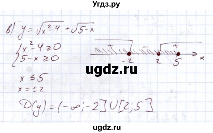 ГДЗ (Решебник) по алгебре 11 класс Арефьева И.Г. / глава 3 / упражнение / 3.224(продолжение 2)