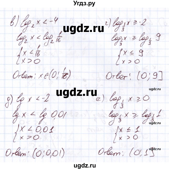 ГДЗ (Решебник) по алгебре 11 класс Арефьева И.Г. / глава 3 / упражнение / 3.226(продолжение 2)