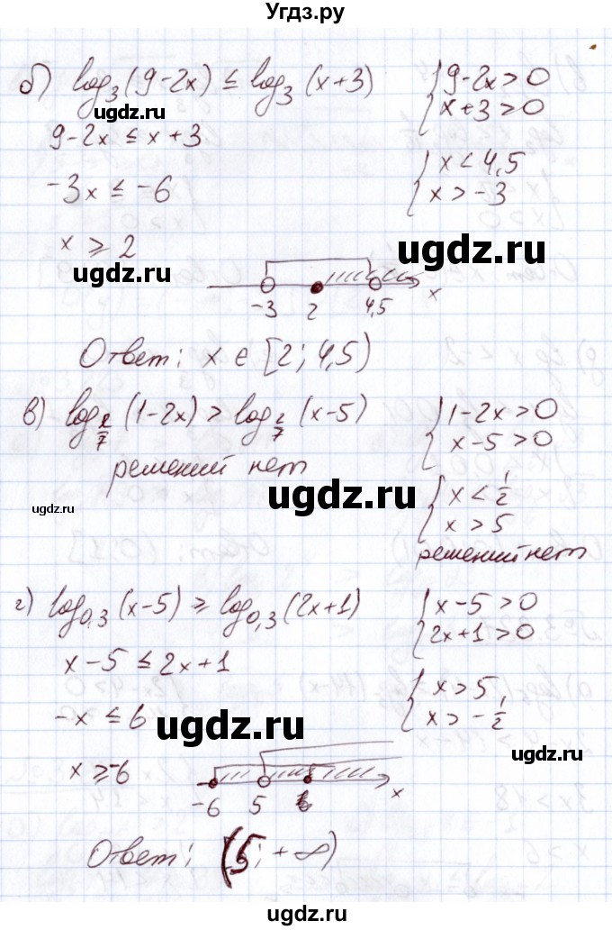 ГДЗ (Решебник) по алгебре 11 класс Арефьева И.Г. / глава 3 / упражнение / 3.227(продолжение 2)