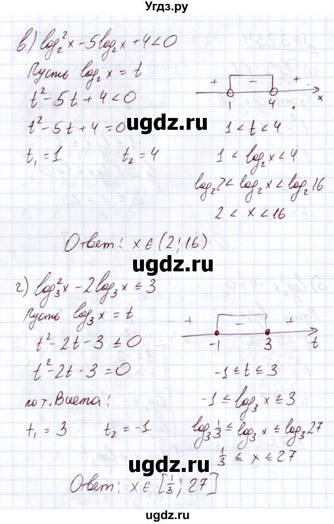ГДЗ (Решебник) по алгебре 11 класс Арефьева И.Г. / глава 3 / упражнение / 3.234(продолжение 2)