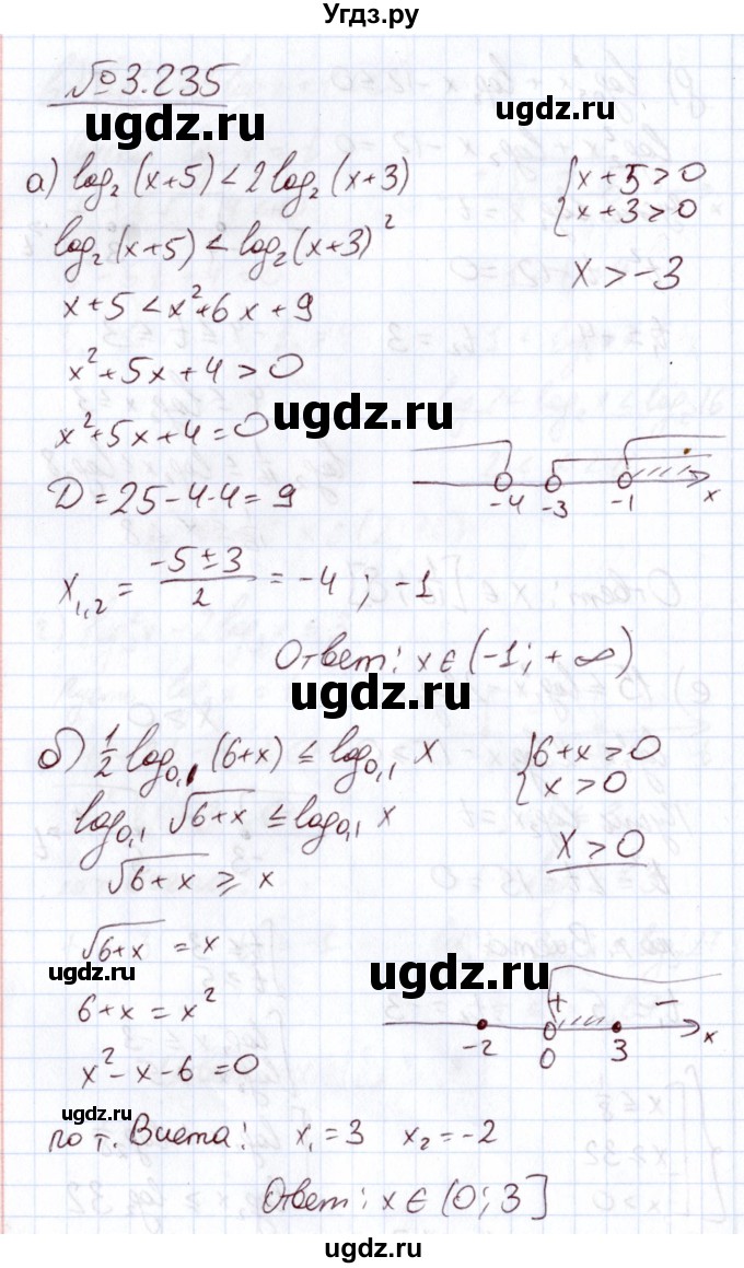 ГДЗ (Решебник) по алгебре 11 класс Арефьева И.Г. / глава 3 / упражнение / 3.235