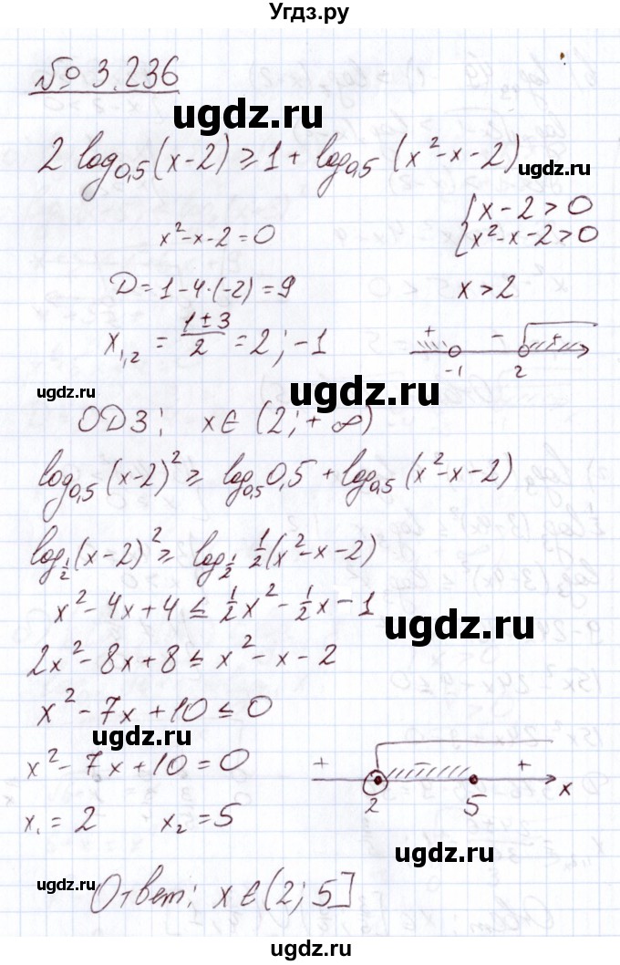 ГДЗ (Решебник) по алгебре 11 класс Арефьева И.Г. / глава 3 / упражнение / 3.236