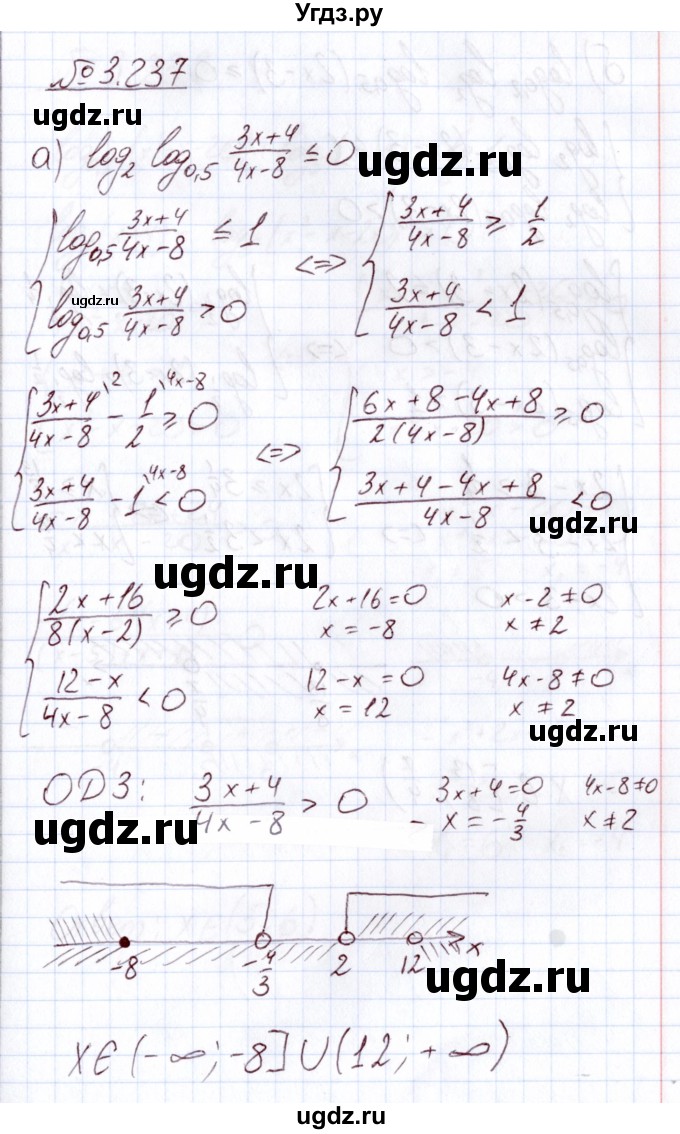 ГДЗ (Решебник) по алгебре 11 класс Арефьева И.Г. / глава 3 / упражнение / 3.237