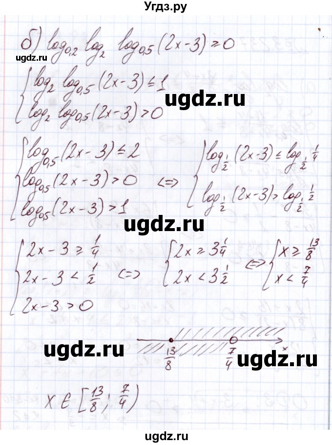 ГДЗ (Решебник) по алгебре 11 класс Арефьева И.Г. / глава 3 / упражнение / 3.237(продолжение 2)