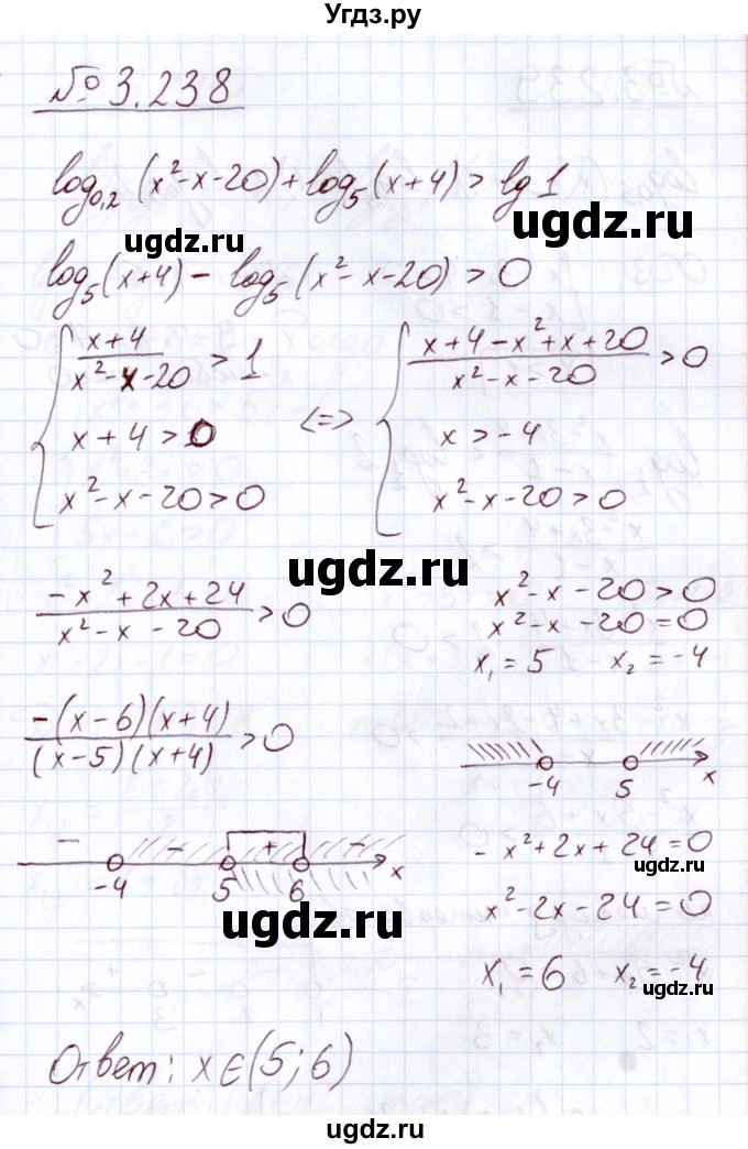 ГДЗ (Решебник) по алгебре 11 класс Арефьева И.Г. / глава 3 / упражнение / 3.238