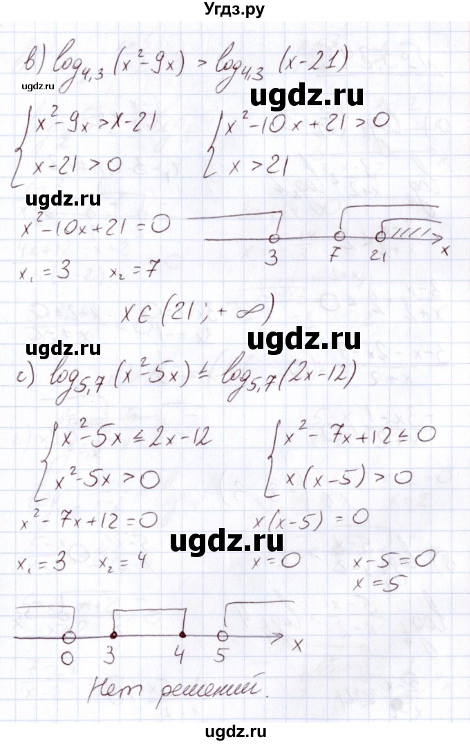ГДЗ (Решебник) по алгебре 11 класс Арефьева И.Г. / глава 3 / упражнение / 3.248(продолжение 2)