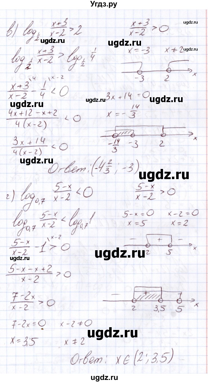 ГДЗ (Решебник) по алгебре 11 класс Арефьева И.Г. / глава 3 / упражнение / 3.249(продолжение 2)