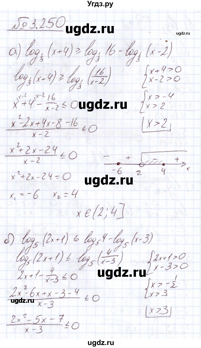 ГДЗ (Решебник) по алгебре 11 класс Арефьева И.Г. / глава 3 / упражнение / 3.250