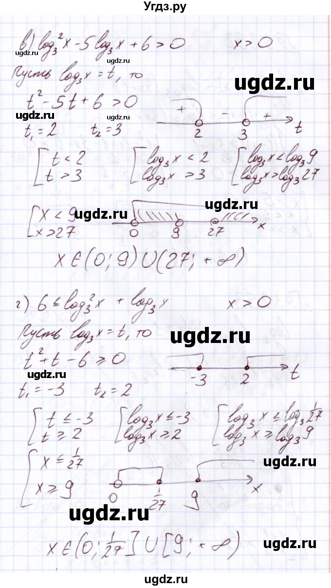 ГДЗ (Решебник) по алгебре 11 класс Арефьева И.Г. / глава 3 / упражнение / 3.251(продолжение 2)