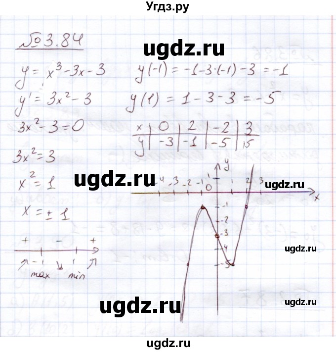 ГДЗ (Решебник) по алгебре 11 класс Арефьева И.Г. / глава 3 / упражнение / 3.84