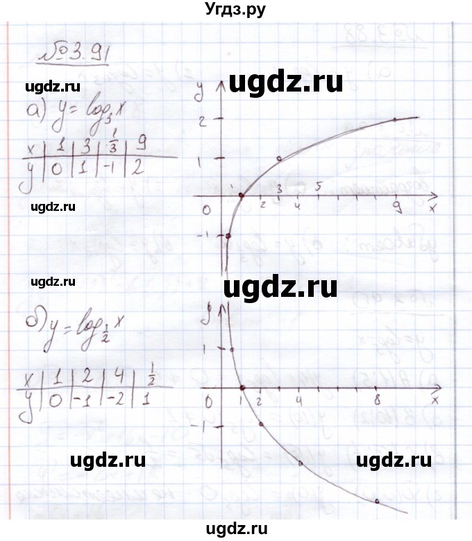 ГДЗ (Решебник) по алгебре 11 класс Арефьева И.Г. / глава 3 / упражнение / 3.91