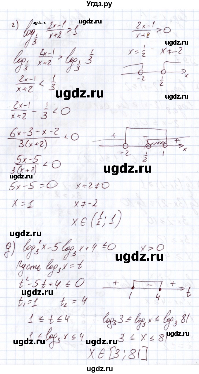 ГДЗ (Решебник) по алгебре 11 класс Арефьева И.Г. / глава 3 / проверяю знания / 7(продолжение 2)