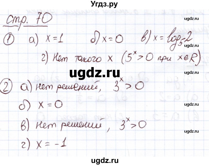 ГДЗ (Решебник) по алгебре 11 класс Арефьева И.Г. / вопросы / §5