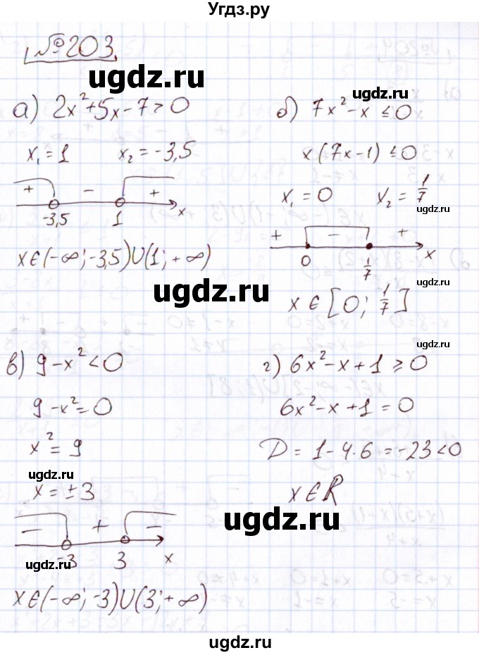 ГДЗ (Решебник) по алгебре 11 класс Арефьева И.Г. / итоговое повторение / 203