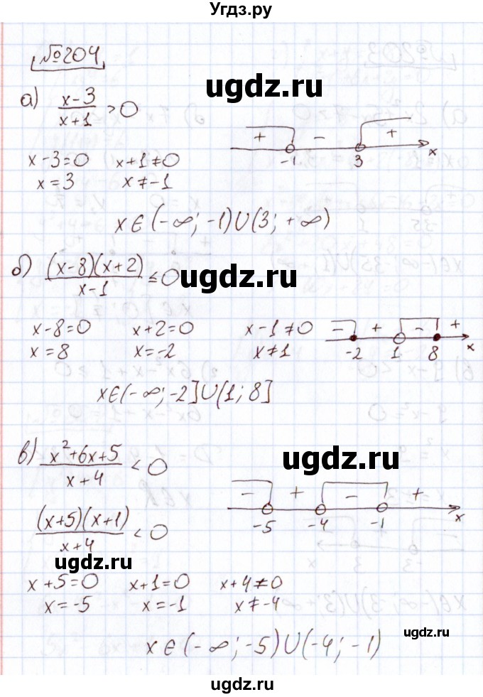 ГДЗ (Решебник) по алгебре 11 класс Арефьева И.Г. / итоговое повторение / 204