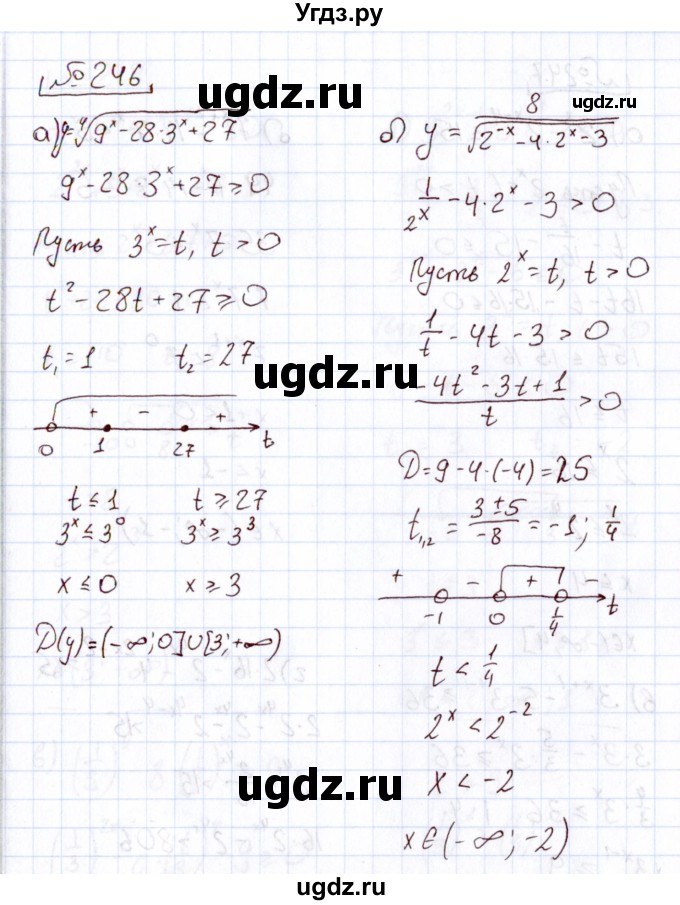 ГДЗ (Решебник) по алгебре 11 класс Арефьева И.Г. / итоговое повторение / 246