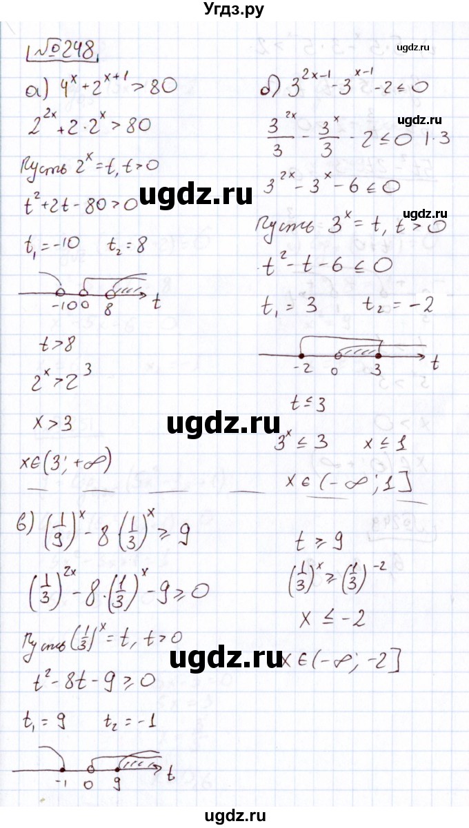 ГДЗ (Решебник) по алгебре 11 класс Арефьева И.Г. / итоговое повторение / 248