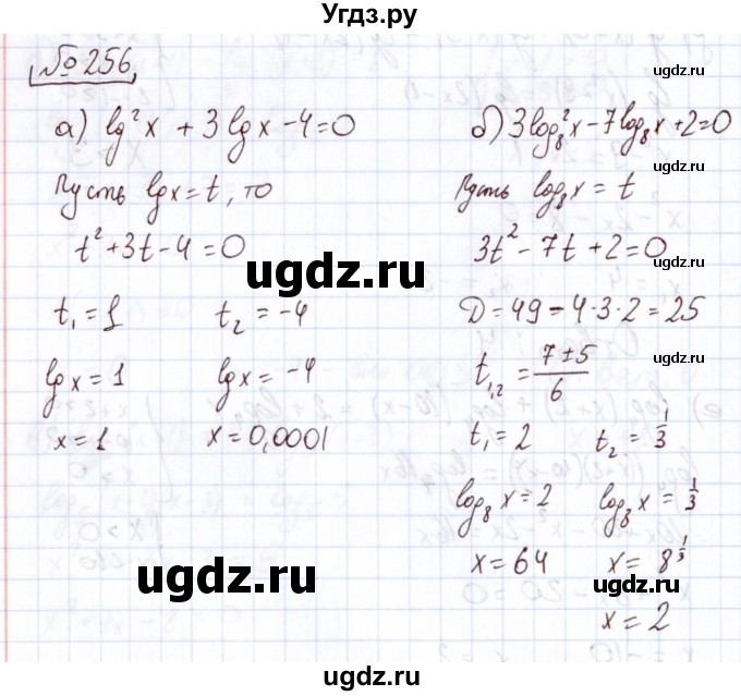 ГДЗ (Решебник) по алгебре 11 класс Арефьева И.Г. / итоговое повторение / 256