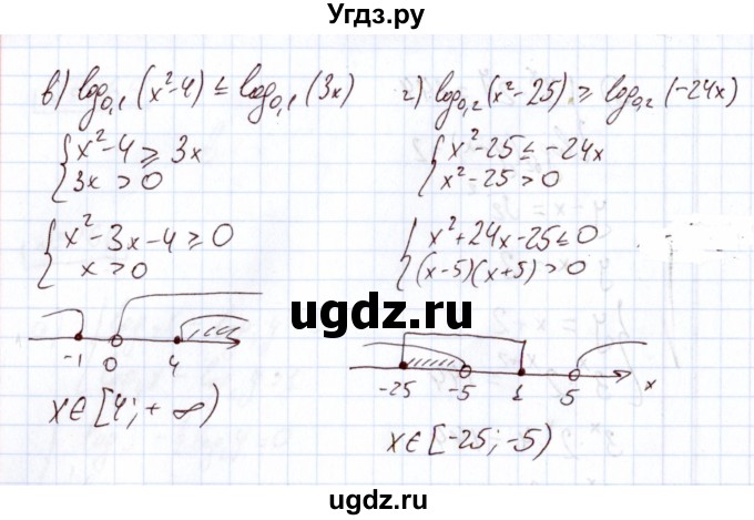 ГДЗ (Решебник) по алгебре 11 класс Арефьева И.Г. / итоговое повторение / 267(продолжение 2)