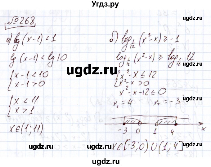 ГДЗ (Решебник) по алгебре 11 класс Арефьева И.Г. / итоговое повторение / 268