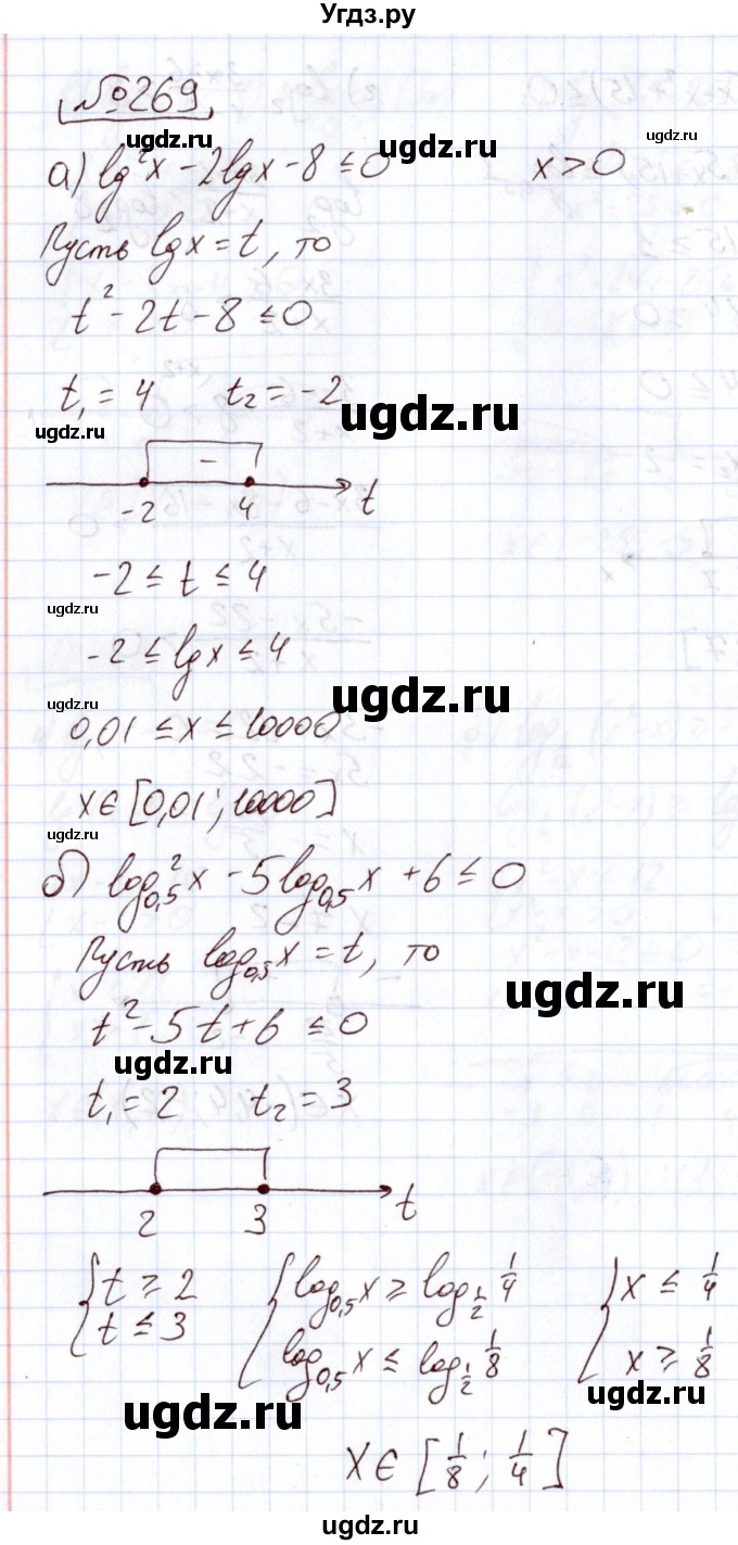 ГДЗ (Решебник) по алгебре 11 класс Арефьева И.Г. / итоговое повторение / 269