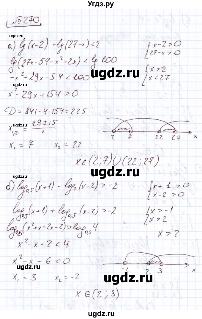 ГДЗ (Решебник) по алгебре 11 класс Арефьева И.Г. / итоговое повторение / 270
