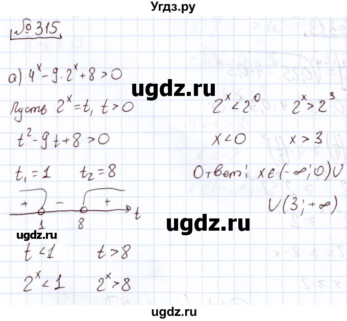 ГДЗ (Решебник) по алгебре 11 класс Арефьева И.Г. / итоговое повторение / 315