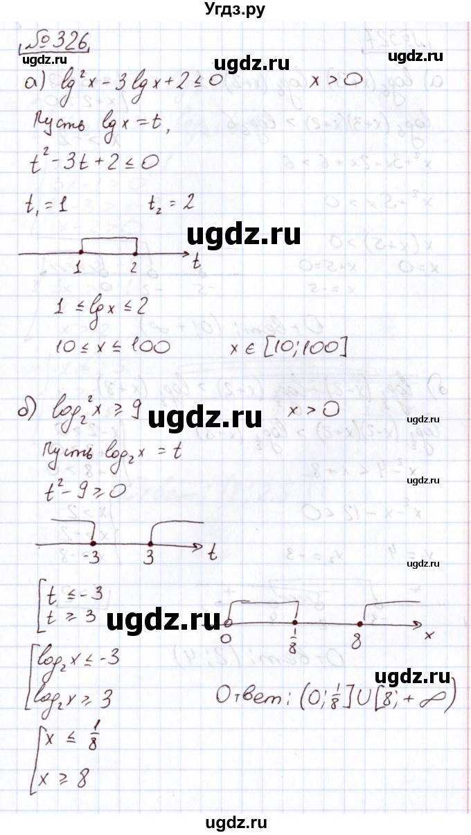 ГДЗ (Решебник) по алгебре 11 класс Арефьева И.Г. / итоговое повторение / 326