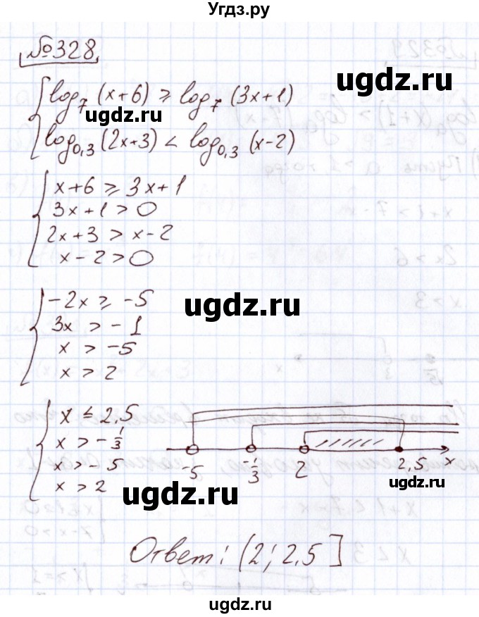 ГДЗ (Решебник) по алгебре 11 класс Арефьева И.Г. / итоговое повторение / 328
