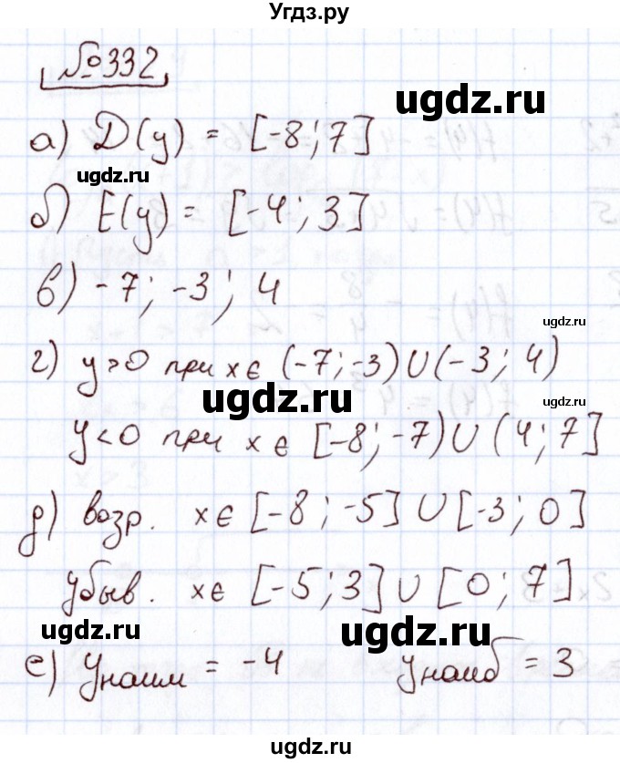 ГДЗ (Решебник) по алгебре 11 класс Арефьева И.Г. / итоговое повторение / 332