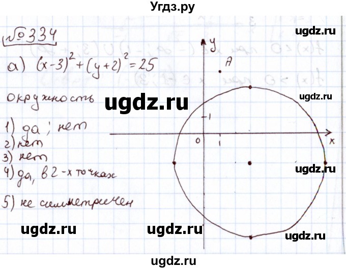 ГДЗ (Решебник) по алгебре 11 класс Арефьева И.Г. / итоговое повторение / 334