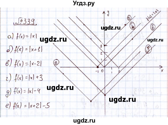 ГДЗ (Решебник) по алгебре 11 класс Арефьева И.Г. / итоговое повторение / 339