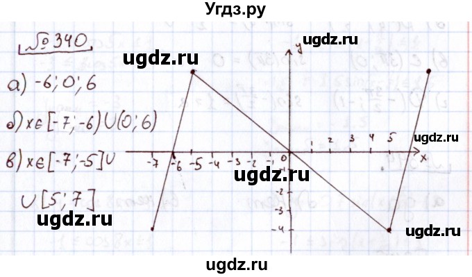 ГДЗ (Решебник) по алгебре 11 класс Арефьева И.Г. / итоговое повторение / 340