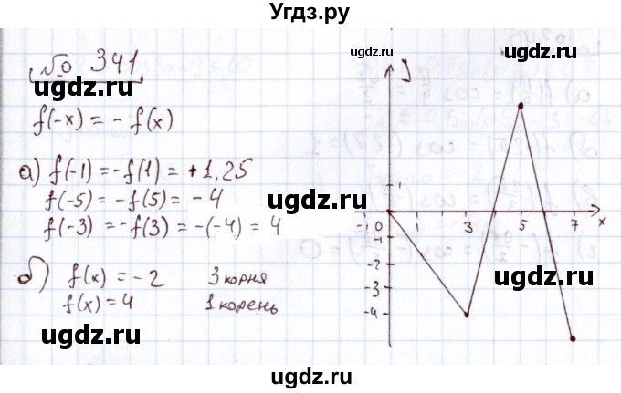 ГДЗ (Решебник) по алгебре 11 класс Арефьева И.Г. / итоговое повторение / 341