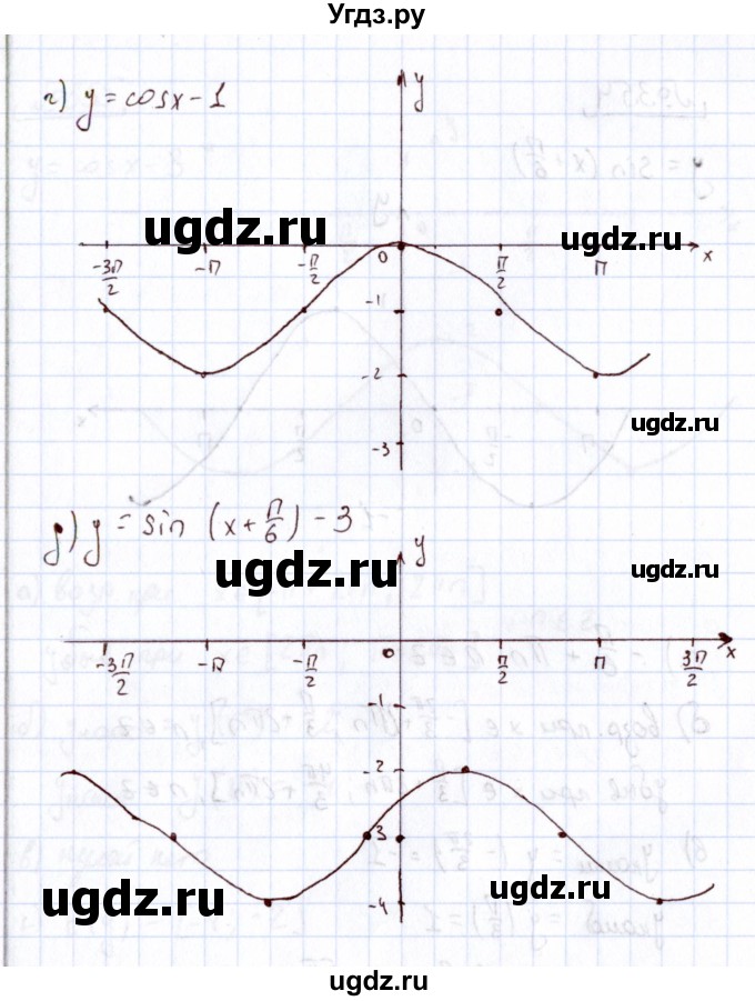 ГДЗ (Решебник) по алгебре 11 класс Арефьева И.Г. / итоговое повторение / 352(продолжение 2)