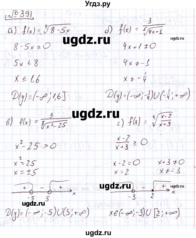 ГДЗ (Решебник) по алгебре 11 класс Арефьева И.Г. / итоговое повторение / 391