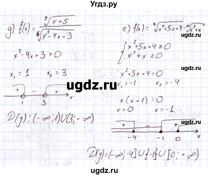 ГДЗ (Решебник) по алгебре 11 класс Арефьева И.Г. / итоговое повторение / 391(продолжение 2)