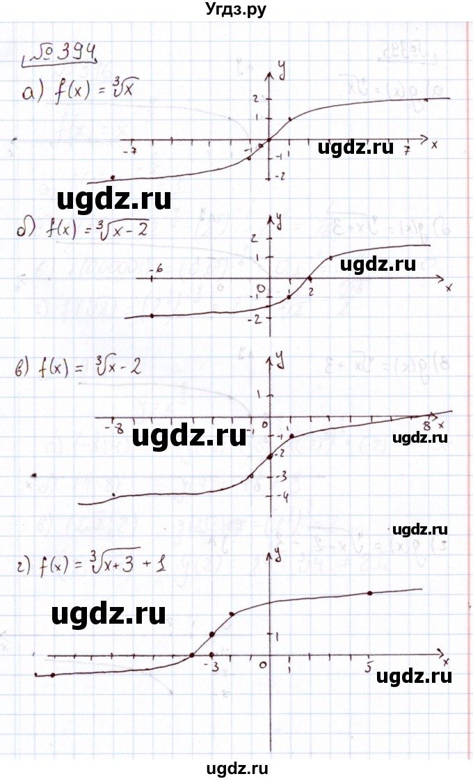 ГДЗ (Решебник) по алгебре 11 класс Арефьева И.Г. / итоговое повторение / 394