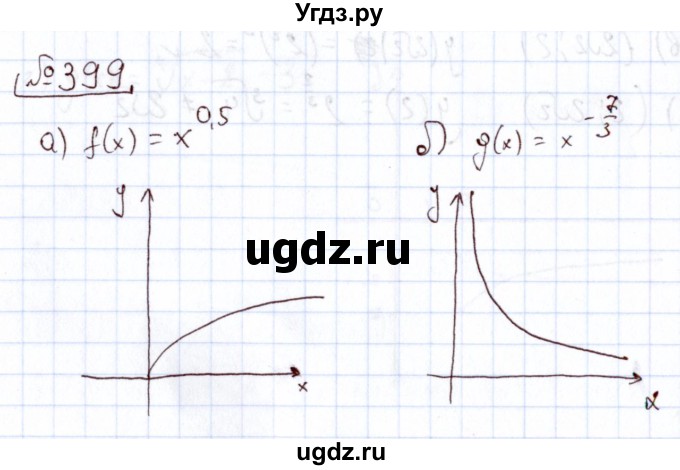 ГДЗ (Решебник) по алгебре 11 класс Арефьева И.Г. / итоговое повторение / 399