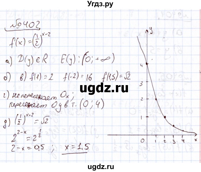 ГДЗ (Решебник) по алгебре 11 класс Арефьева И.Г. / итоговое повторение / 402